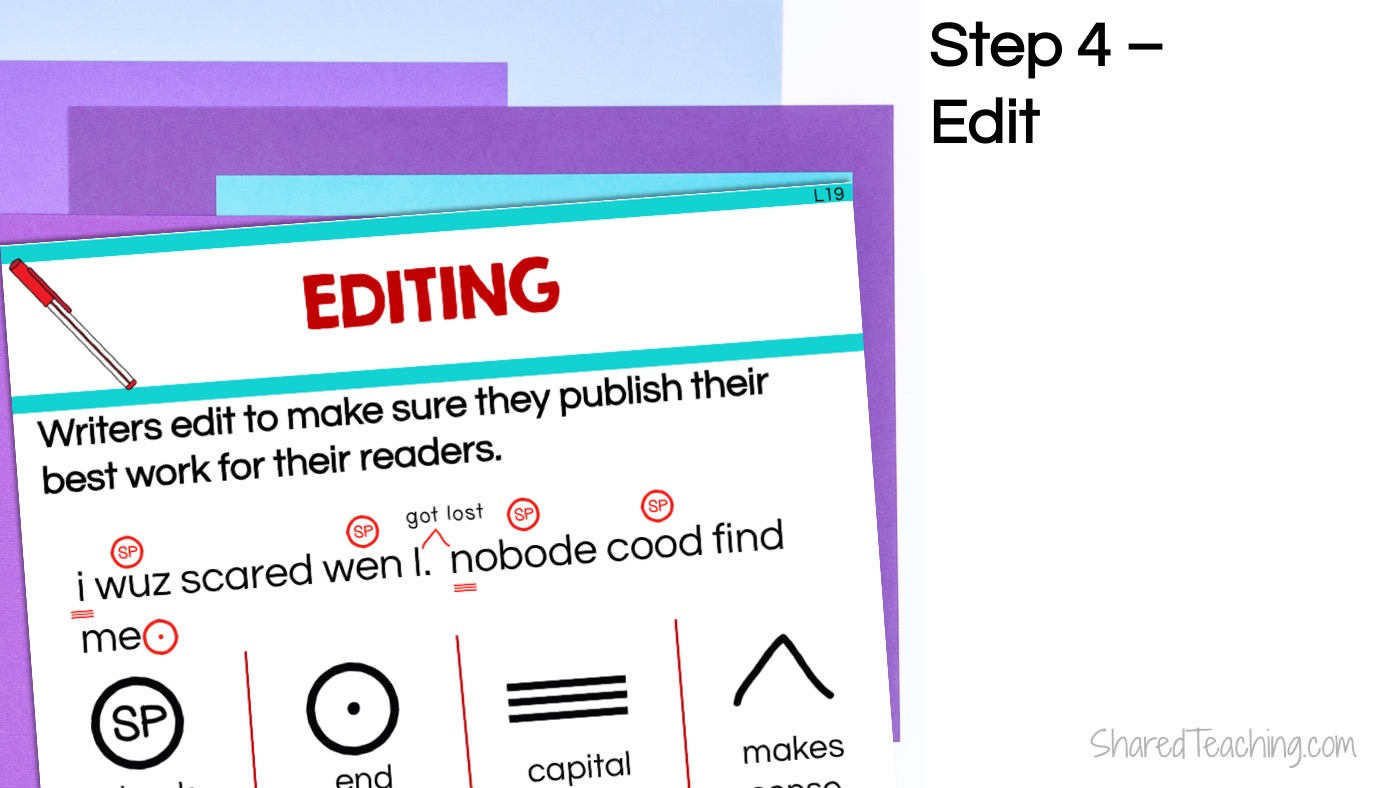 The 5 Steps in the Writing Process Shared Teaching