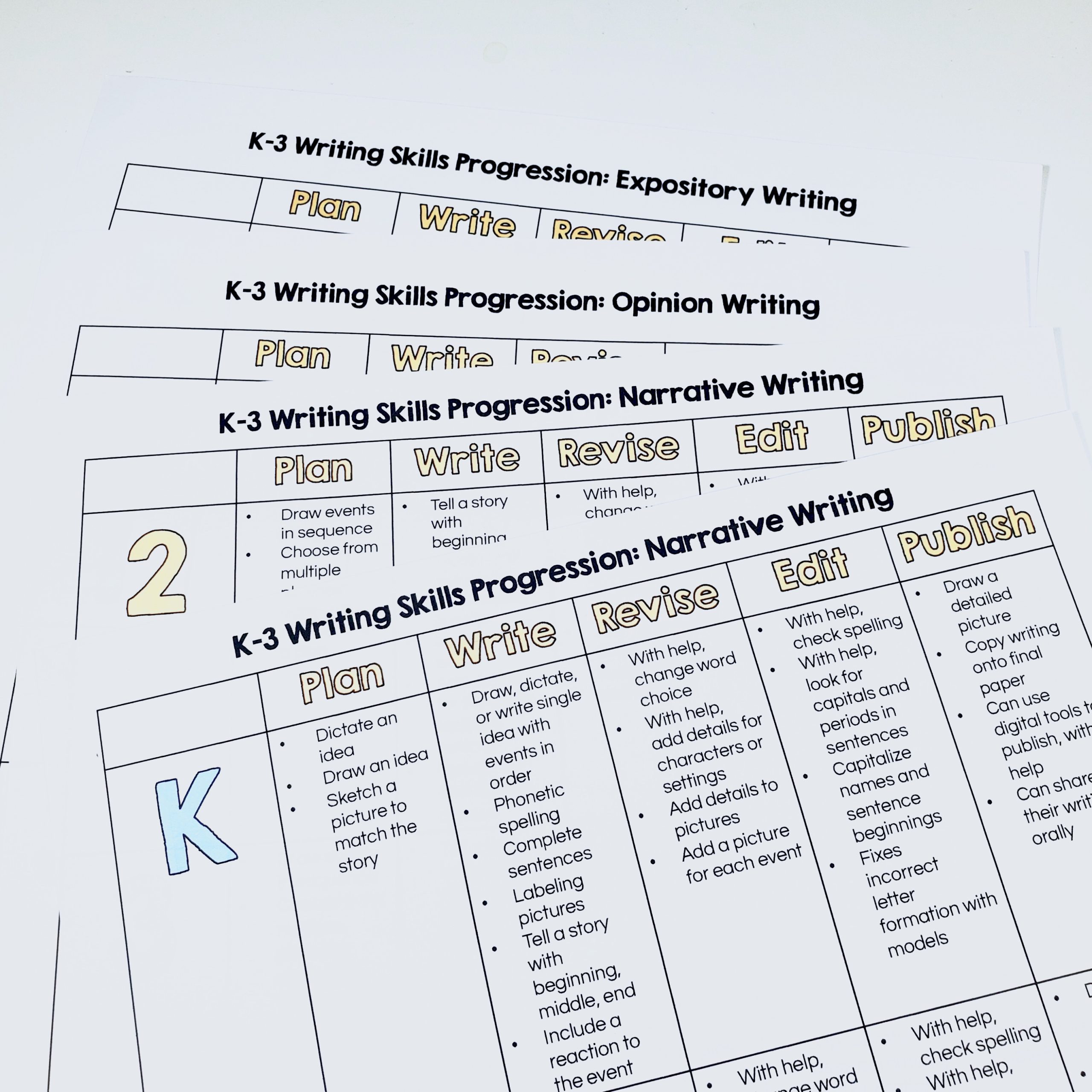Writing Skills Progression Shared Teaching