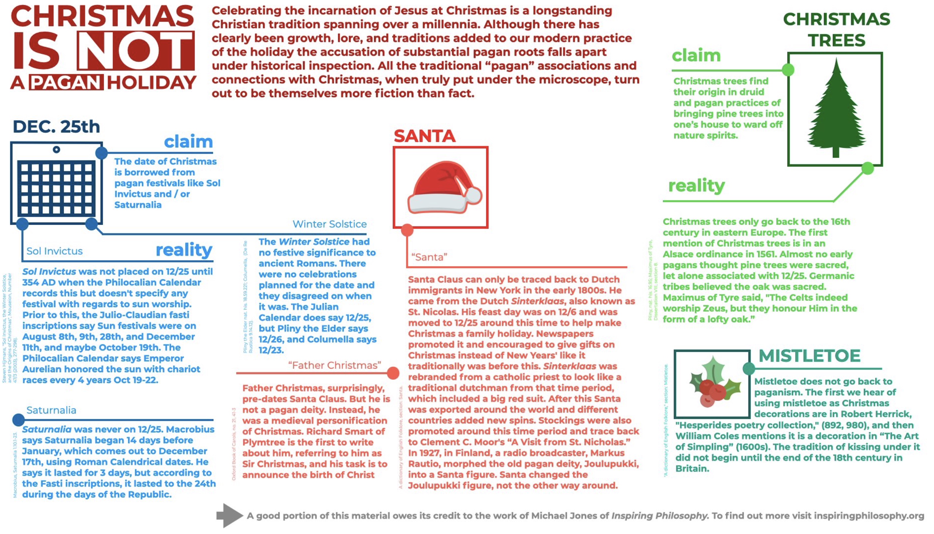 Where Did We Get Our Holiday Traditions From? (Christmas, Easter