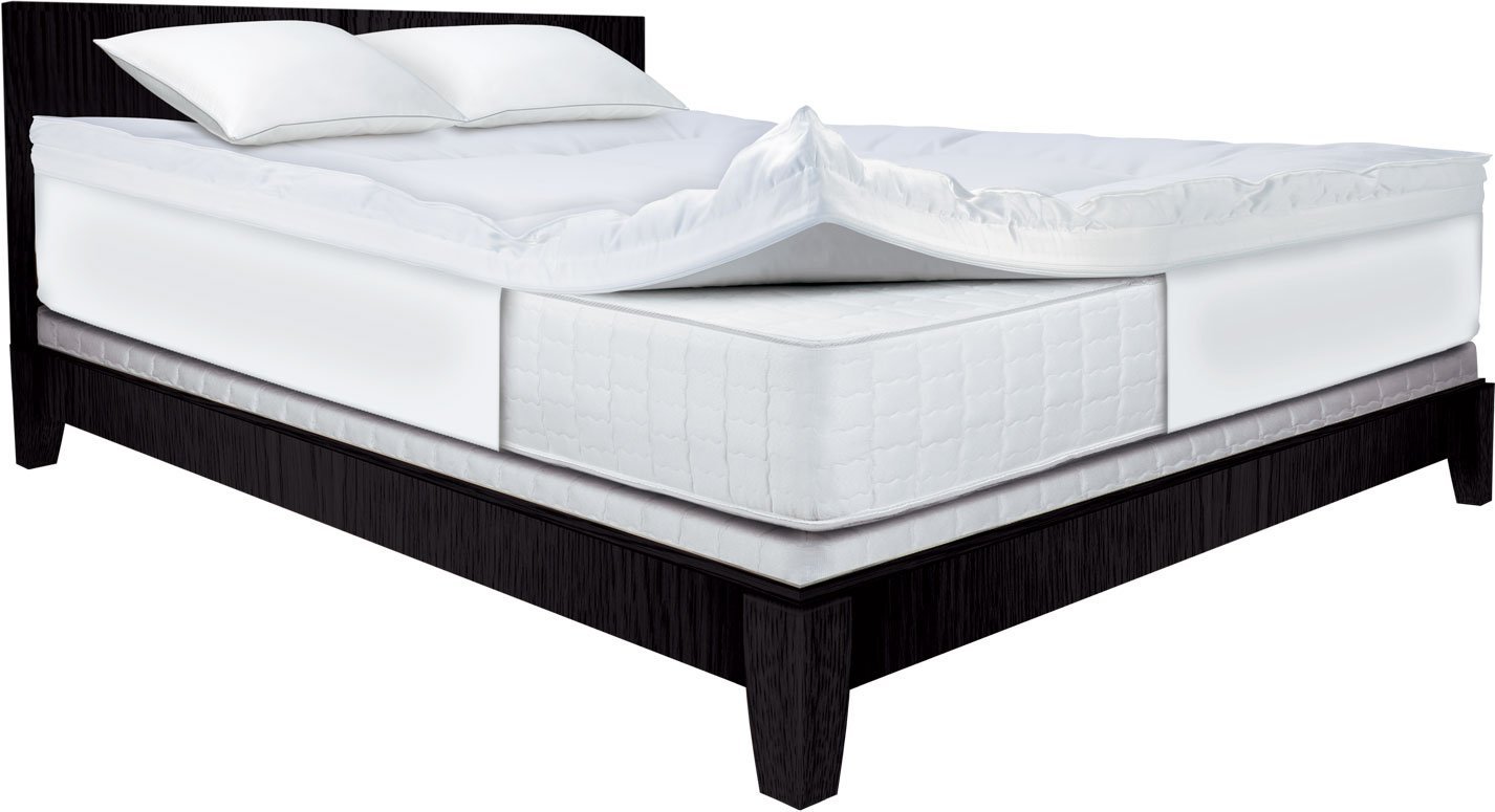 Price Compare Spring Mattress with Topper VS Pillow Top Mattress