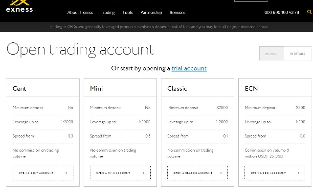 Practice Trading with a Demo Account SquaredFinancial