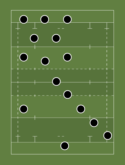All Blacks 2015 RWC Final Starting Team Rugby union formation creator