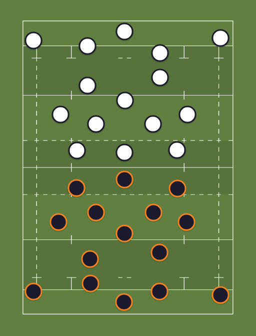 Edinburgh 1st XV vs Edinburgh 2nd XV Rugby union formation creator