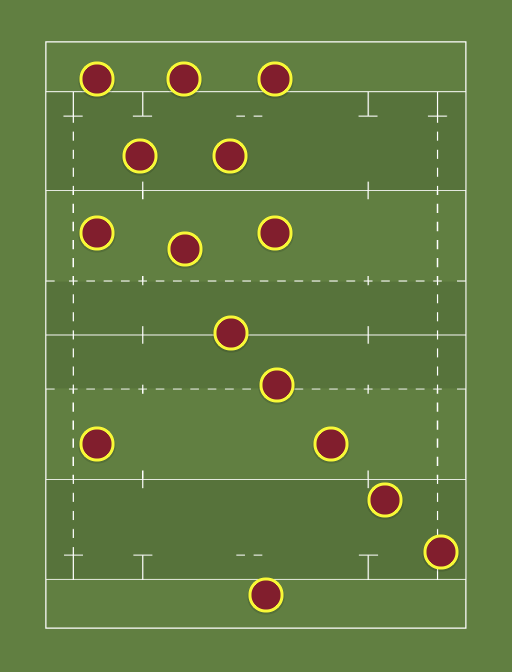 New Mexico State Rugby union formation creator