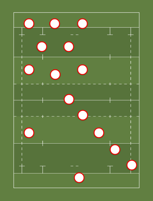 England Summer 2022 Rugby union formation creator