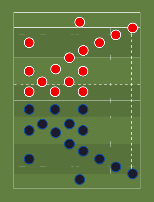 England vs Wales Rugby union formation creator