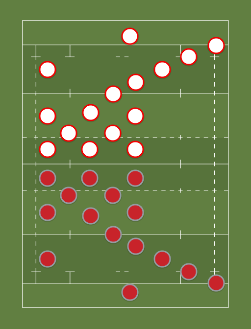 Wales vs England Rugby union formation creator