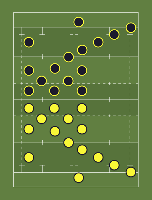 Home team vs Away team Rugby union formation creator