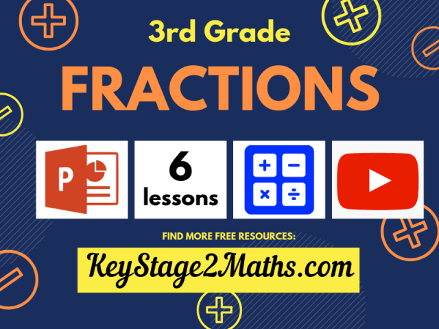 3rd Grade Fractions | Lesson Plan