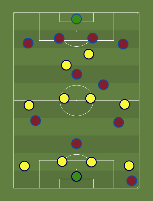 Arsenal (451) vs Barcelona (4221) UEFA Champions League 17th