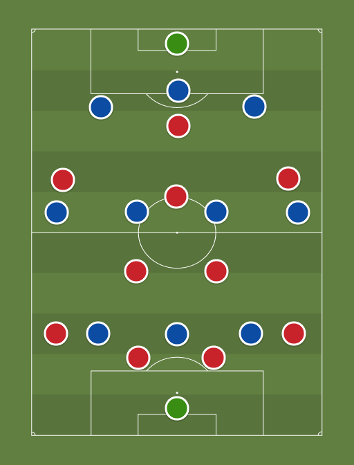 Man Utd (4231) vs Chelsea (343) Football tactics and formations