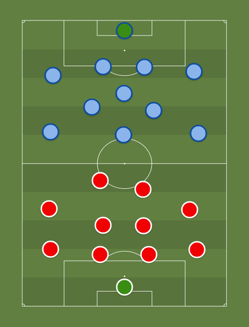Atlético de Madrid (730) vs Arsenal (730) Football tactics and