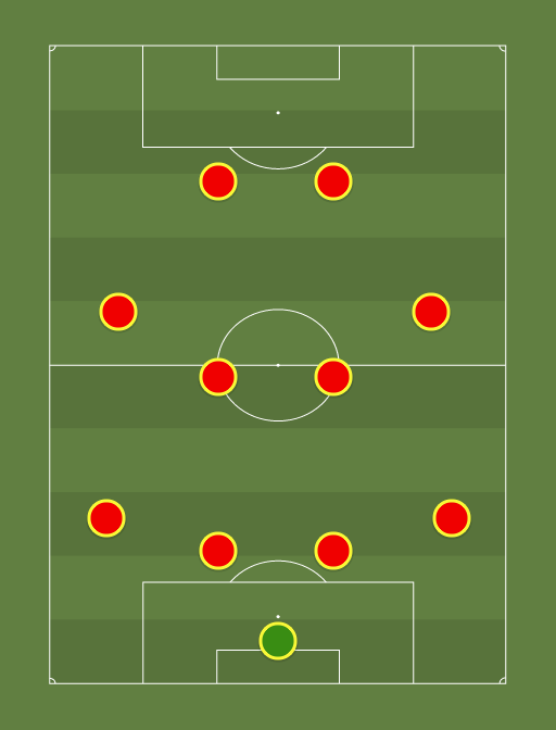 20022018 Brazil Starting Eleven (442) Football tactics and