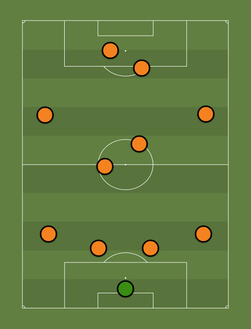 Best XI not going to the 2014 FIFA World Cup (442) World Cup 22nd