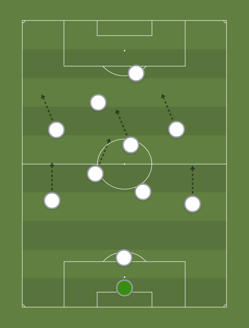 Ararat Armenia (1441) Champions League Football tactics and