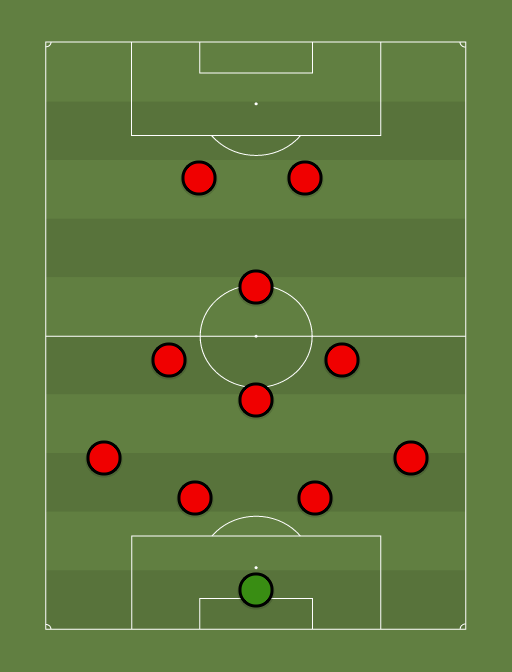 Ac Milan 2005 Lineup : Ac Milan 2005 4 3 1 2 Football Tactics And Formations Sharemytactics Com