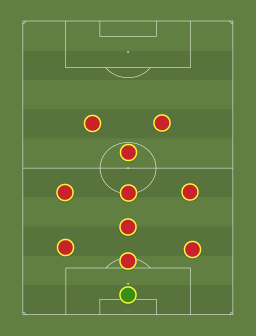 Logansport High School (4330) Football tactics and formations