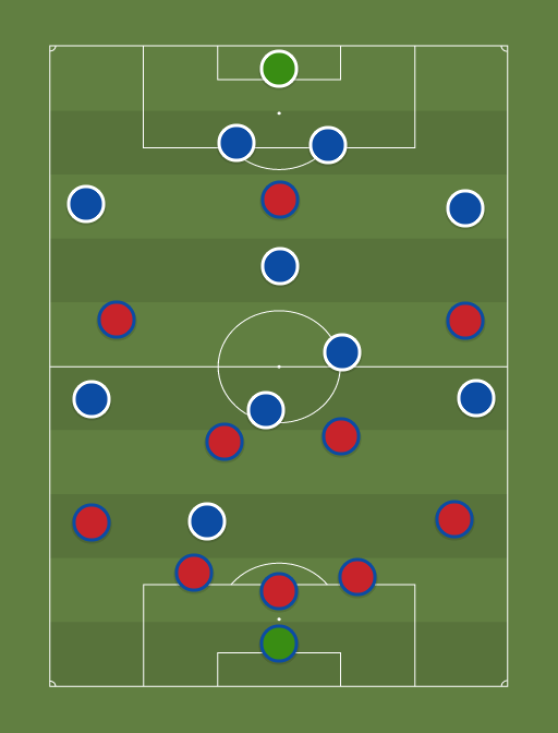Costa Rica () vs Grécia () Football tactics and formations