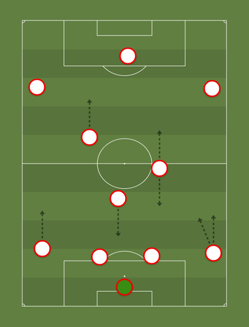 Ajax Amsterdam 14/15 (4123) Football tactics and formations