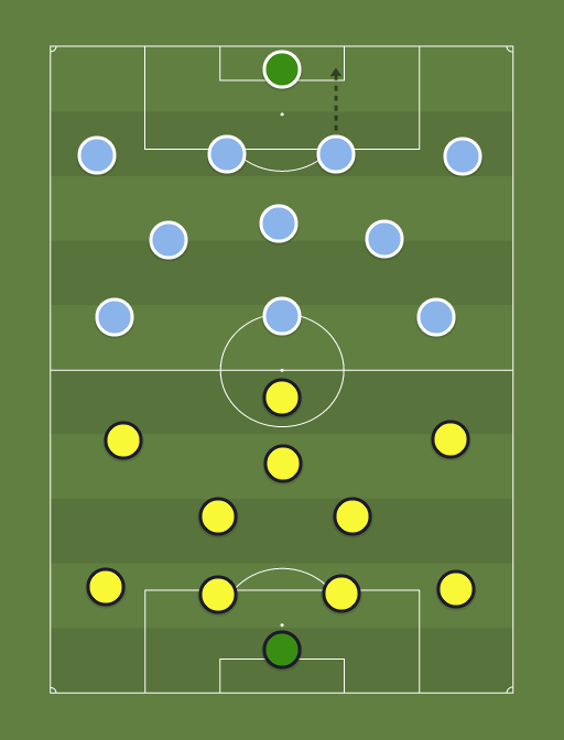 Dortmund Formation / Update 2 0 Fifa 21 Best Dortmund Formation Tactics