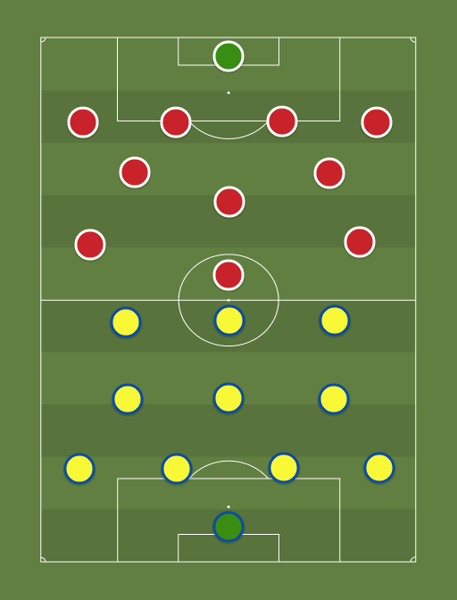 Villarreal (730) vs Manchester United (730) Football tactics and