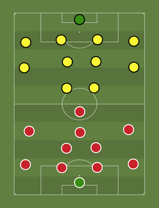 Man Utd (640) vs Villarreal (820) Football tactics and formations