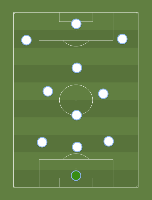 Edinburgh Vikings FC (3133) South East Region Cup 5th September