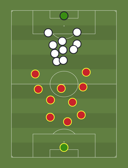 supa strikers (3340) vs Away team (820) Football tactics and
