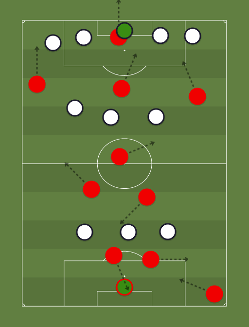 Man u fc (2223) vs Away team (523) Football tactics and