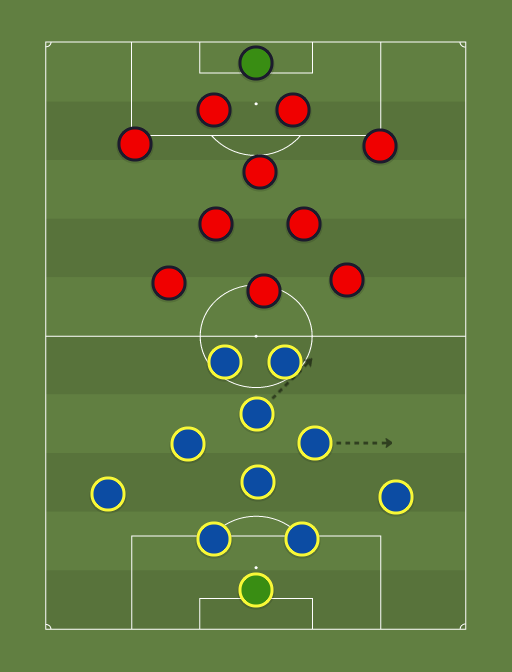 Southampton. (730) vs Manchester United. (730) Predicted Starting