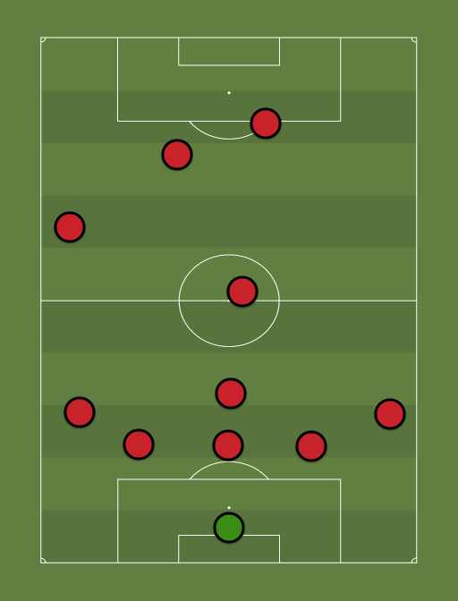 Hampton United (622) Football tactics and formations