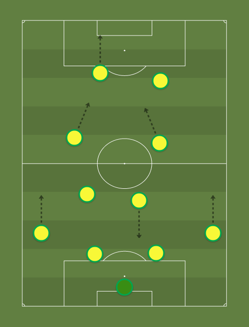 BRAZIL 2005 (4222) Football tactics and formations
