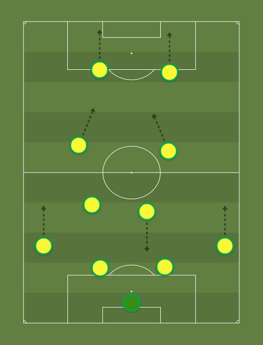 BRAZIL 2006 (4222) Football tactics and formations