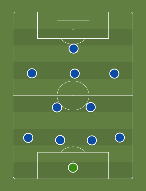 How Chelsea could lineup with Juan Cuadrado What does that mean for