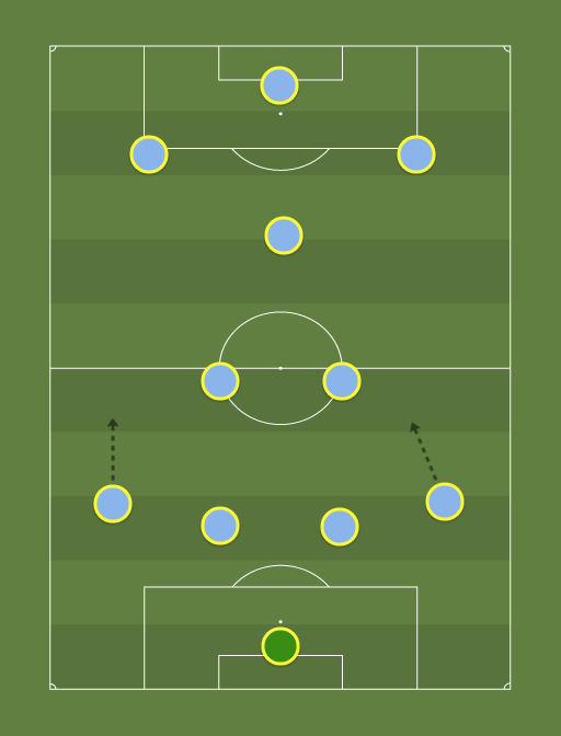 PG's Tips (433) Greatest Draft Idea Football tactics and