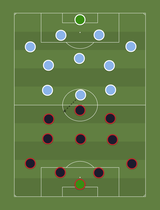 Barcelona (7210) vs Celta de Vigo (730) La Liga 5th April 2015