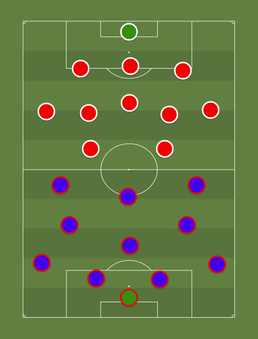 Bayern Munich Vs Barcelona 82 Thomas muller and philippe coutinho