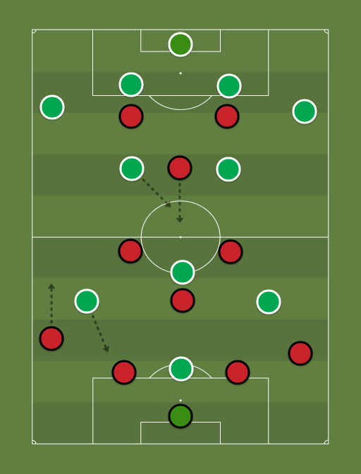 AC Milan (4312) vs Celtic (4231) Football tactics