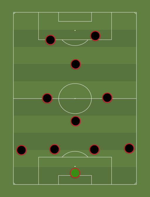 AC Milan 2003 (4132) Football tactics and formations