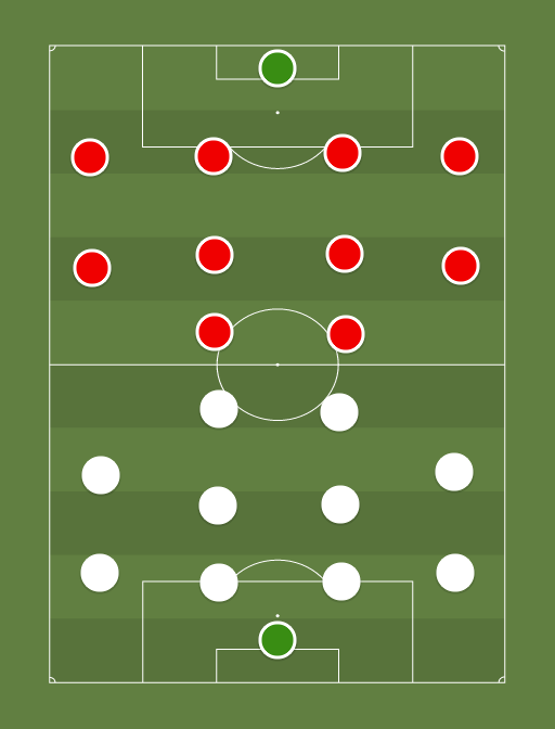 Real Madrid (820) vs Atlético de Madrid (640) La Liga 27th