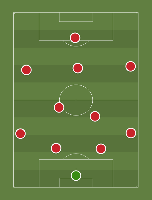 Liverpool (4231) FIFA 16 Football tactics and formations