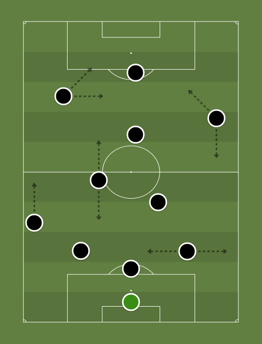 Zona Mista Juve 1985 (4132) Football tactics and formations