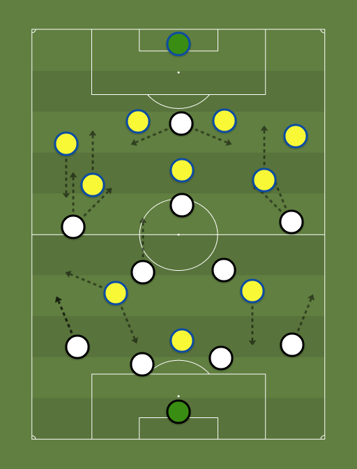 Allemagne (4231) vs Ukraine (4321) Euro 2016 Allemagne