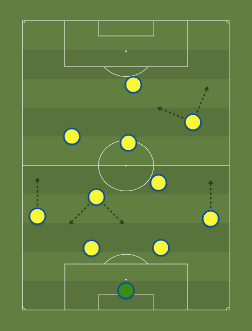 EFC vs. AFC (4231) Football tactics and formations