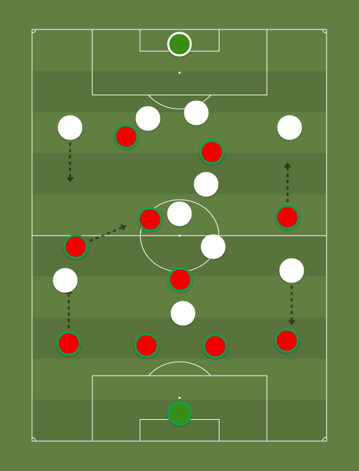 Portugal (4150) vs Switzerland (4240) World Cup qualifier