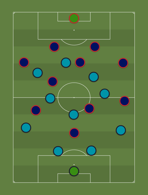Barcelona (4150) vs Paris SaintGermain (5140