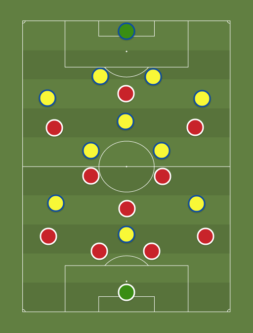 SC Braga (4321) vs FC Arouca (4321) Football tactics and