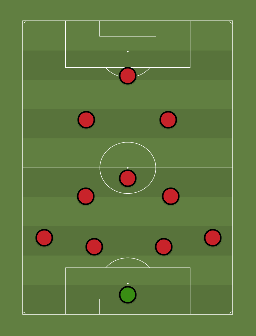 Ac Milan 2007 (4321) Football tactics and formations