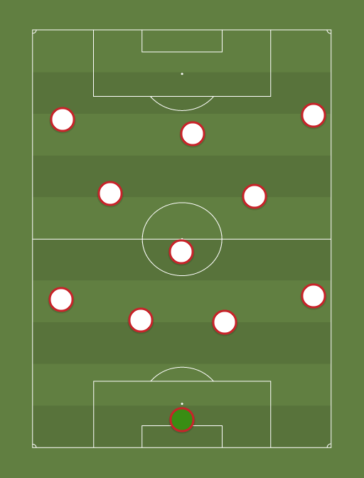 U19 (2233) Football tactics and formations