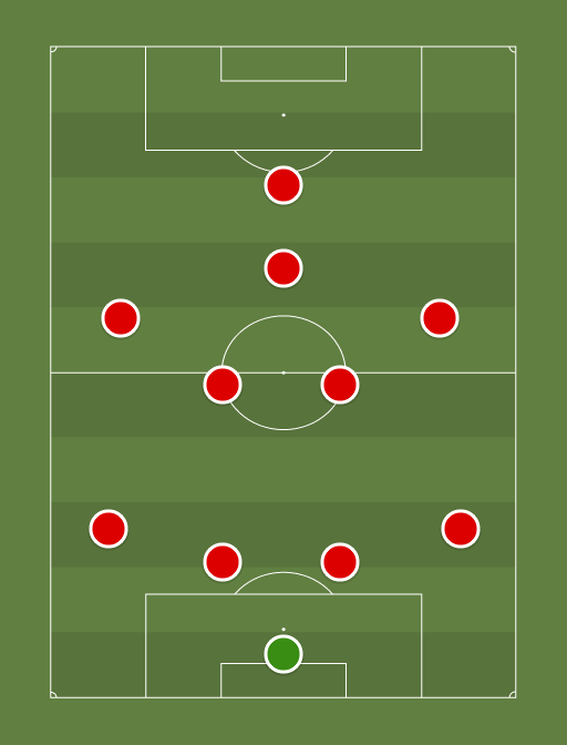 Liverpool 2009 (451) Football tactics and formations